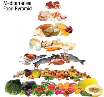 Mediterranean diet. Crash diets